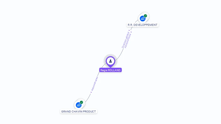 Cartographie gratuite de Regis ROLLAND