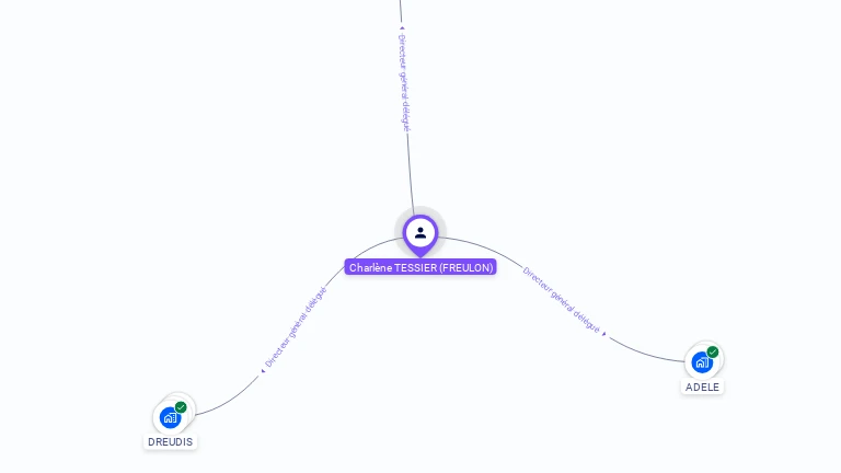 Cartographie gratuite de Charlène TESSIER