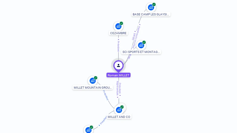 Cartographie gratuite de Romain MILLET