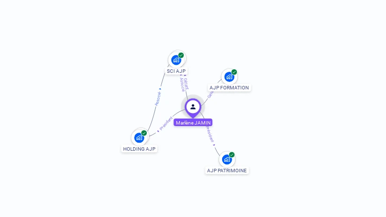 Cartographie gratuite de Marlène JAMIN