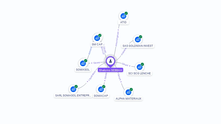 Cartographie gratuite de Shelomo SEBBAH