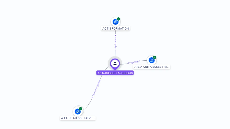 Cartographie gratuite d'Anita BUSSETTA