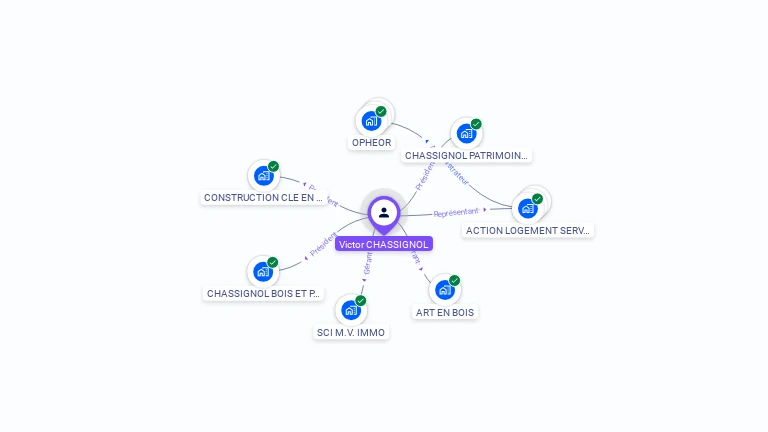 Cartographie gratuite de Victor CHASSIGNOL