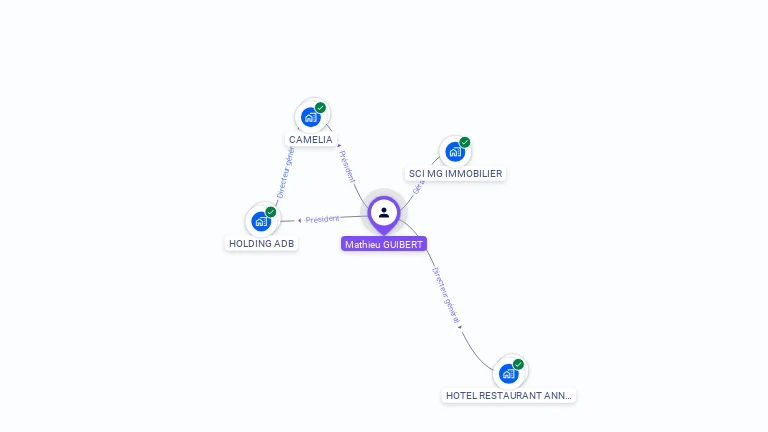 Cartographie gratuite de Mathieu GUIBERT