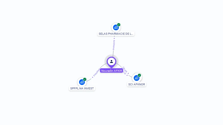 Cartographie gratuite de Nouradin AFKIR
