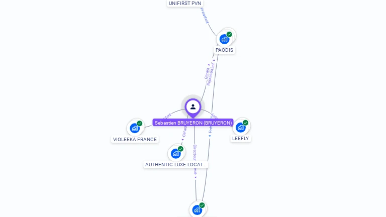 Cartographie gratuite de S�bastien BRUYERON