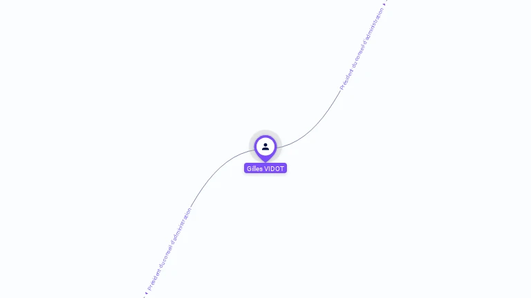 Cartographie gratuite de Gilles VIDOT
