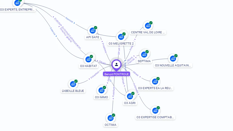 Cartographie gratuite de Benoit PONTROUE