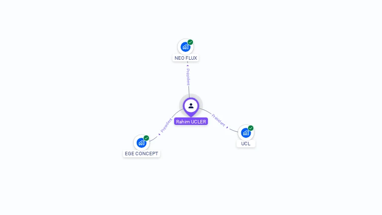 Cartographie gratuite de Rahim UCLER