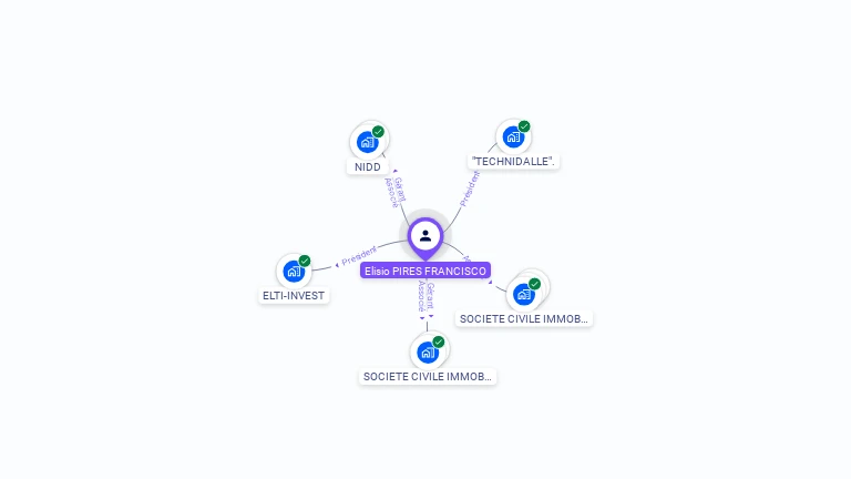 Cartographie gratuite d'Elisio PIRES FRANCISCO
