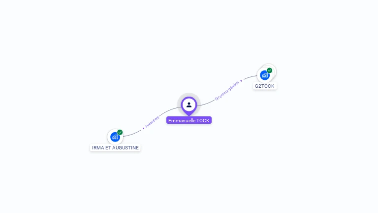 Cartographie gratuite d'Emmanuelle TOCK
