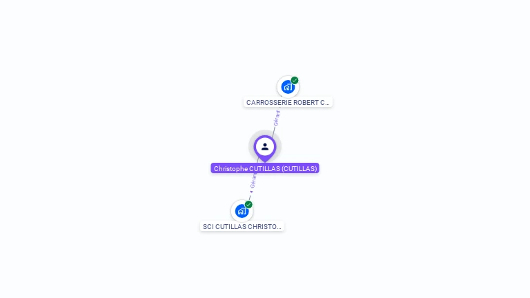 Cartographie gratuite de Christophe CUTILLAS
