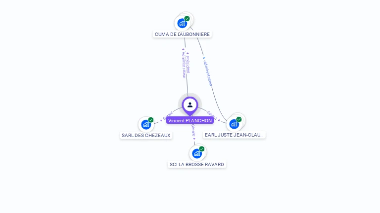 Cartographie gratuite de Vincent PLANCHON