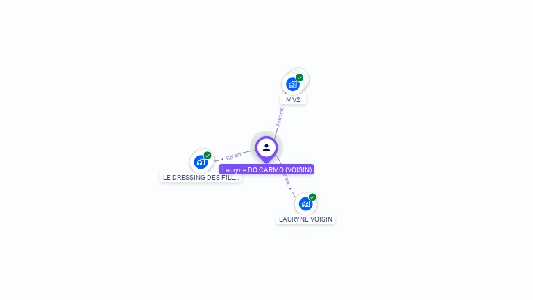Cartographie gratuite de Lauryne VOISIN