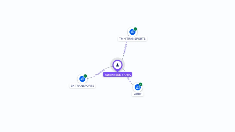 Cartographie gratuite d'Yassine BEN YAHIA
