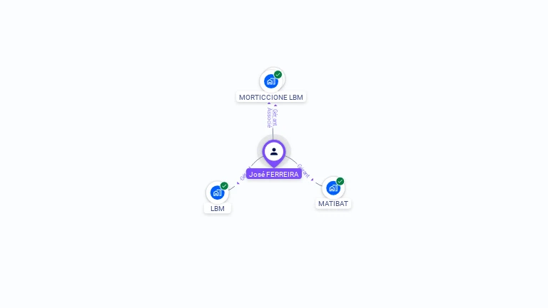Cartographie gratuite de José FERREIRA