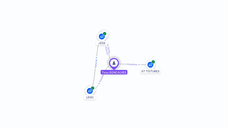 Cartographie gratuite de Tony GONCALVES