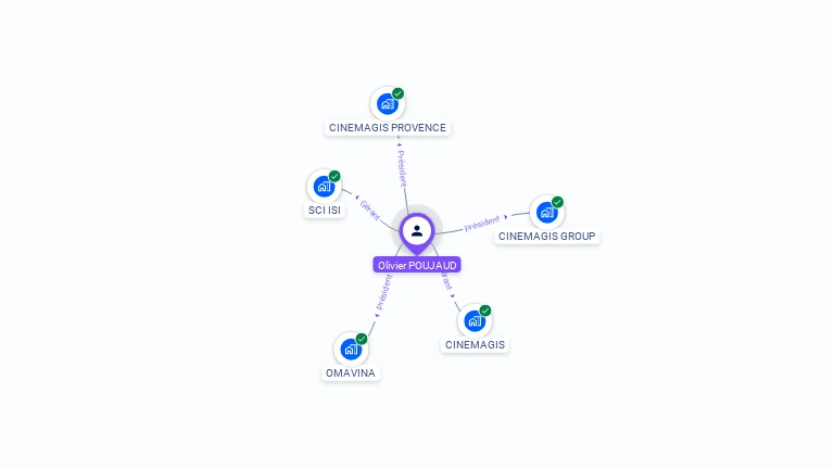 Cartographie gratuite d'Olivier POUJAUD