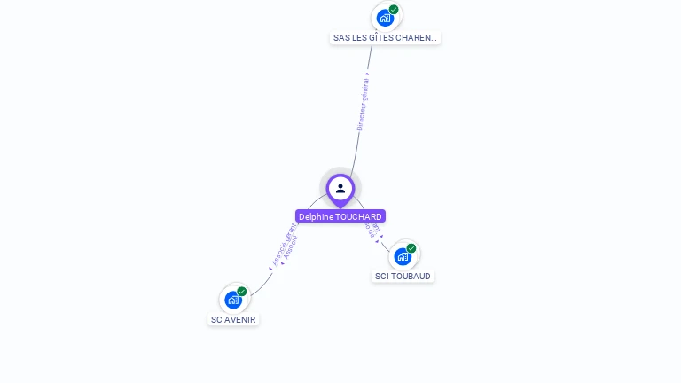 Cartographie gratuite de Delphine TOUCHARD