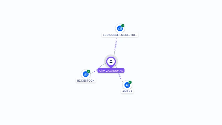 Cartographie gratuite d'Akim ZAGHOUANE