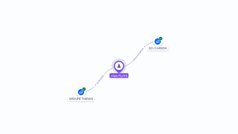 Cartographie gratuite d'Alain PLUYS