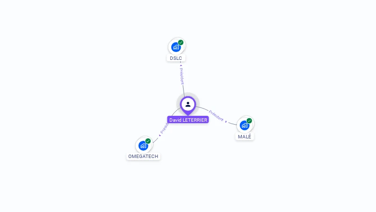 Cartographie gratuite de David LETERRIER