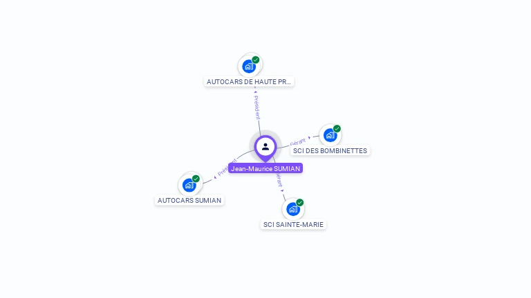 Cartographie gratuite de Jean-Maurice SUMIAN