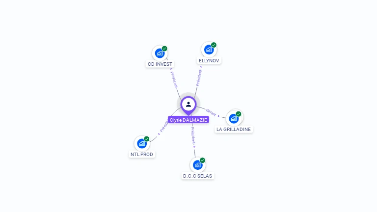 Cartographie gratuite de Clytie DALMAZIE