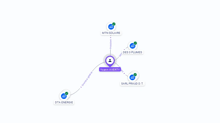 Cartographie gratuite d'Yoann AVERTY