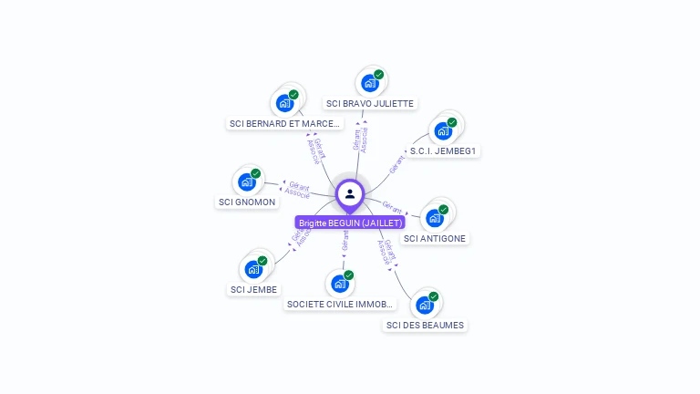 Cartographie gratuite de Brigitte BEGUIN