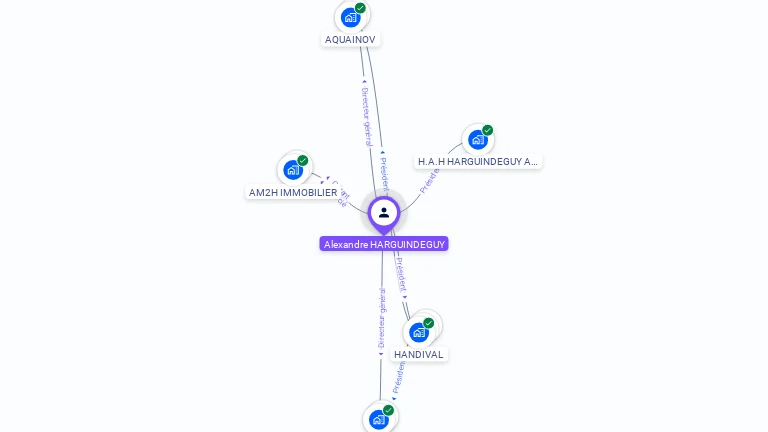 Cartographie gratuite d'Alexandre HARGUINDEGUY