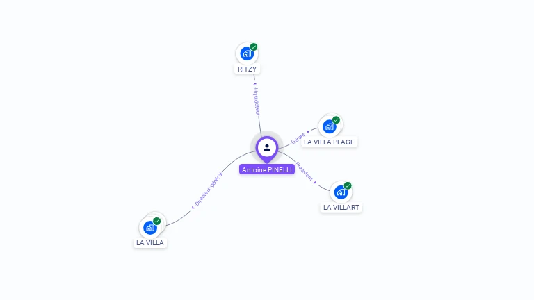 Cartographie gratuite d'Antoine PINELLI
