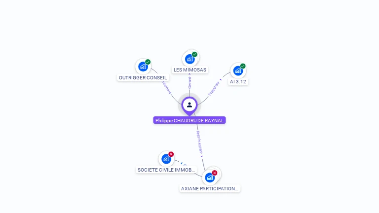 Cartographie gratuite de Philippe CHAUDRU DE RAYNAL