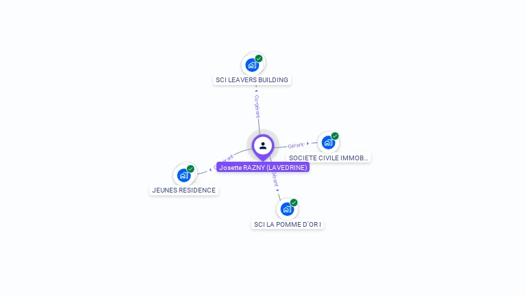 Cartographie gratuite de Josette RAZNY