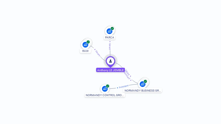 Cartographie gratuite d'Anthony LE JEMBLE