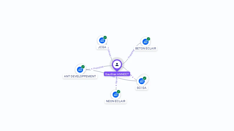 Cartographie gratuite de Gauthier ANNEET