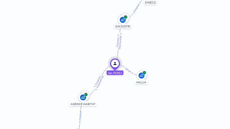 Cartographie gratuite d'Ilan PEREZ
