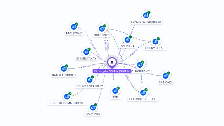 Cartographie gratuite de Christophe GOUNY