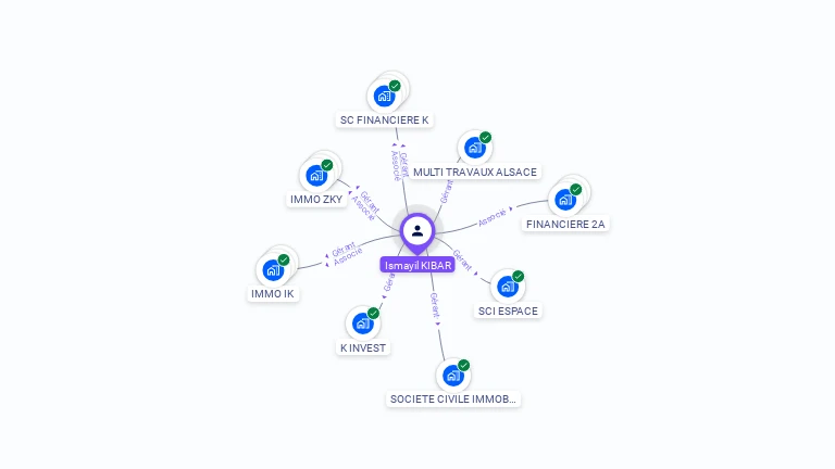Cartographie gratuite d'Ismayil KIBAR