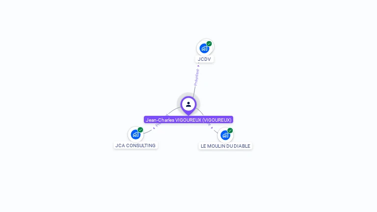 Cartographie gratuite de Jean-Charles VIGOUREUX