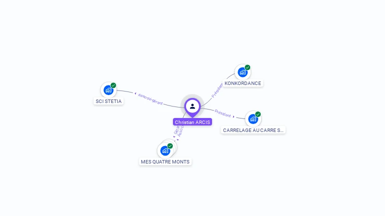 Cartographie gratuite de Christian ARCIS