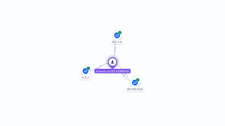 Cartographie gratuite d'Antonio ALVES FERREIRA
