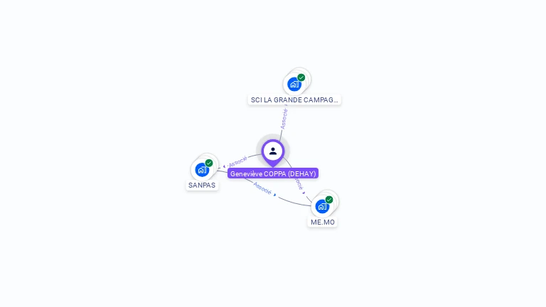 Cartographie gratuite de Geneviève COPPA