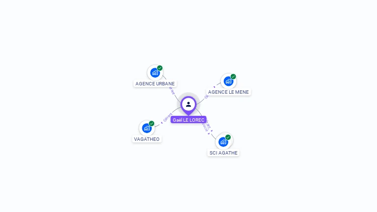 Cartographie gratuite de Gaël LE LOREC