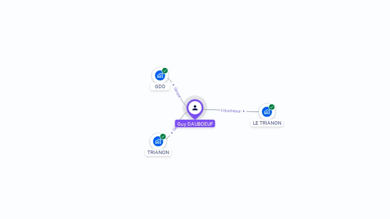 Cartographie gratuite de Guy DAUBOEUF