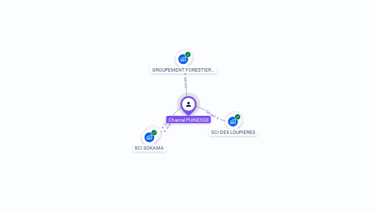 Cartographie gratuite de Chantal PUINESGE