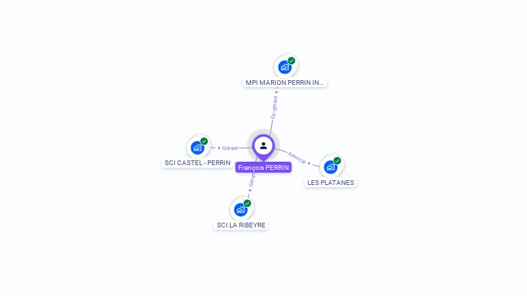 Cartographie gratuite de Franois PERRIN