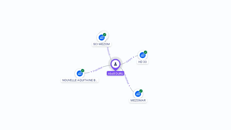 Cartographie gratuite d'Abdil DURU