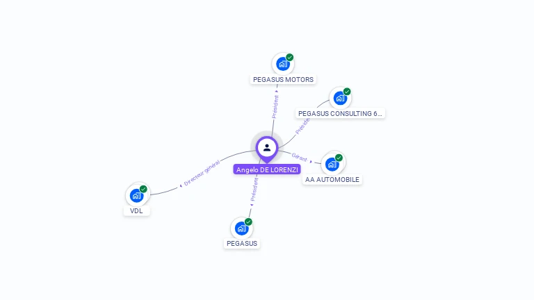 Cartographie gratuite d'Angelo DE LORENZI