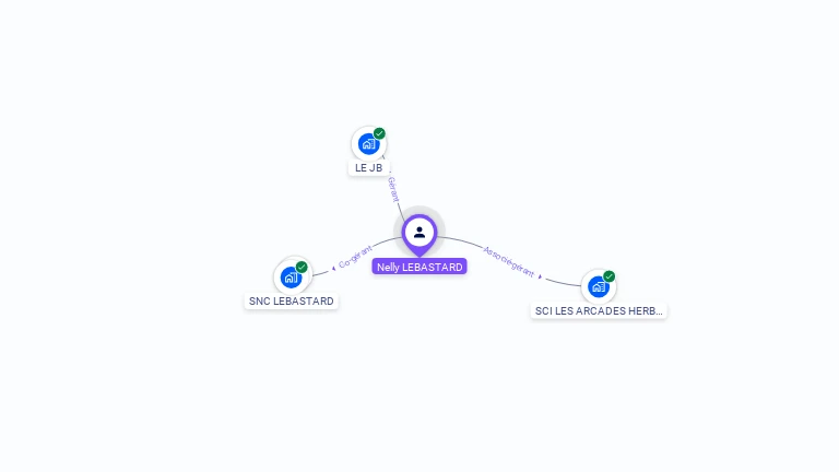 Cartographie gratuite de Nelly LEBASTARD